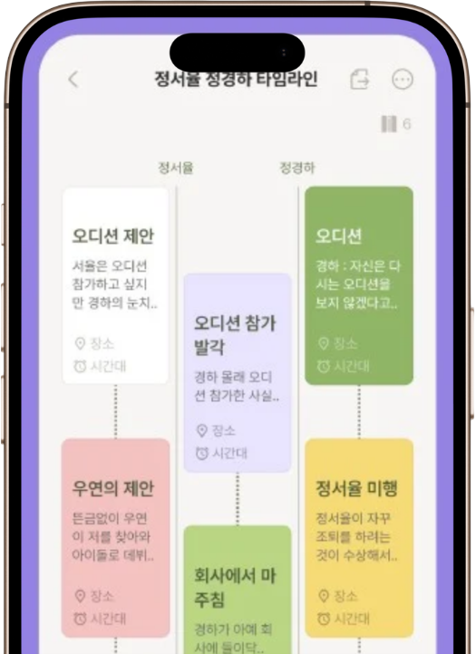 인물 타임라인 비교 화면