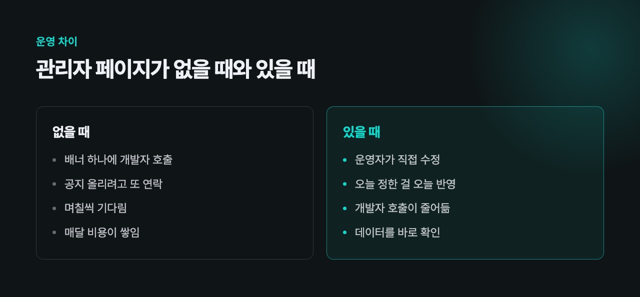 관리자 페이지가 없을 때와 있을 때