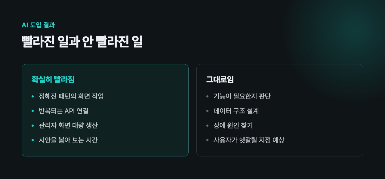 빨라진 일과 그대로인 일