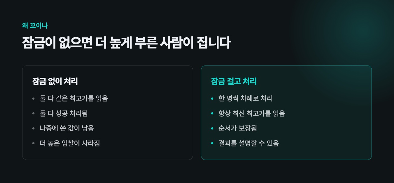 입찰이 몰려도 순서를 지키는 방법