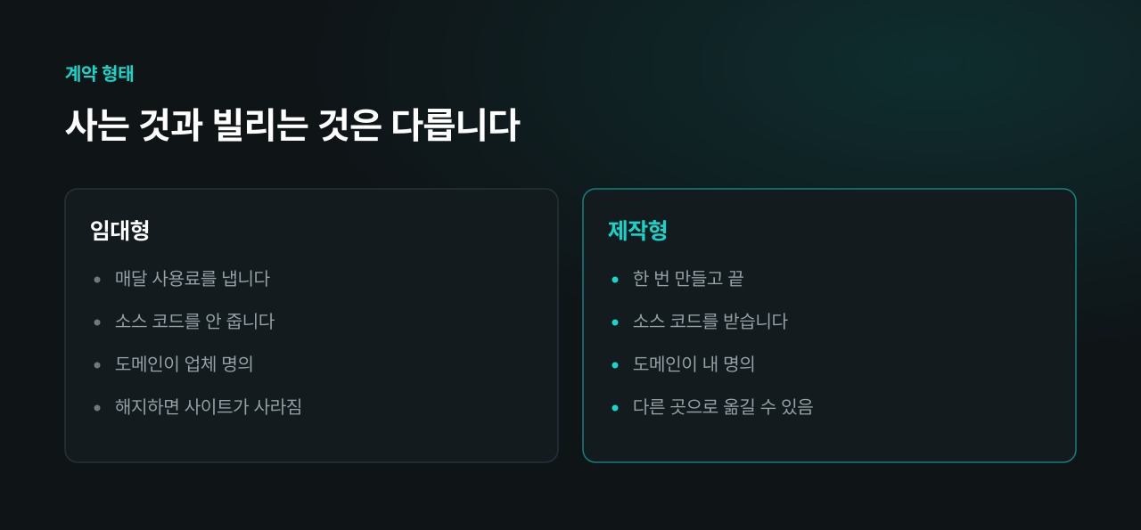 임대형 계약과 제작형 계약의 차이