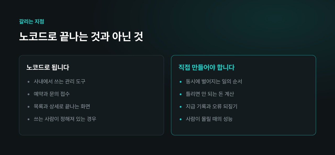 노코드로 끝나는 것과 직접 만들어야 하는 것