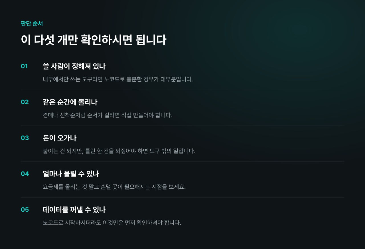 어느 쪽인지 판단하는 순서