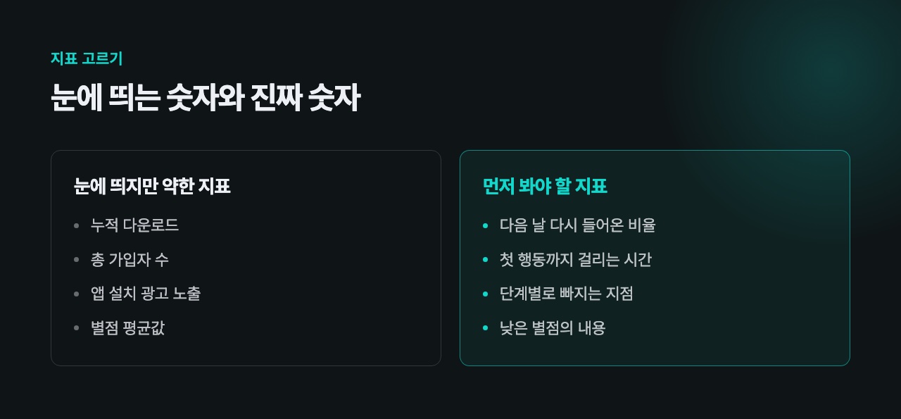 눈에 띄는 숫자와 진짜 숫자