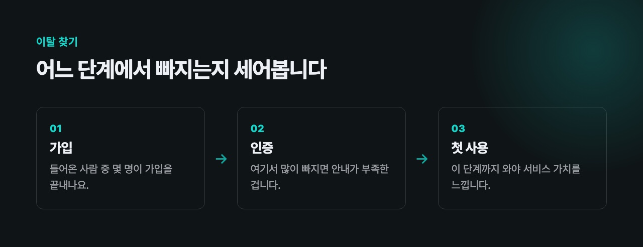 어느 단계에서 빠지는지 세어보기