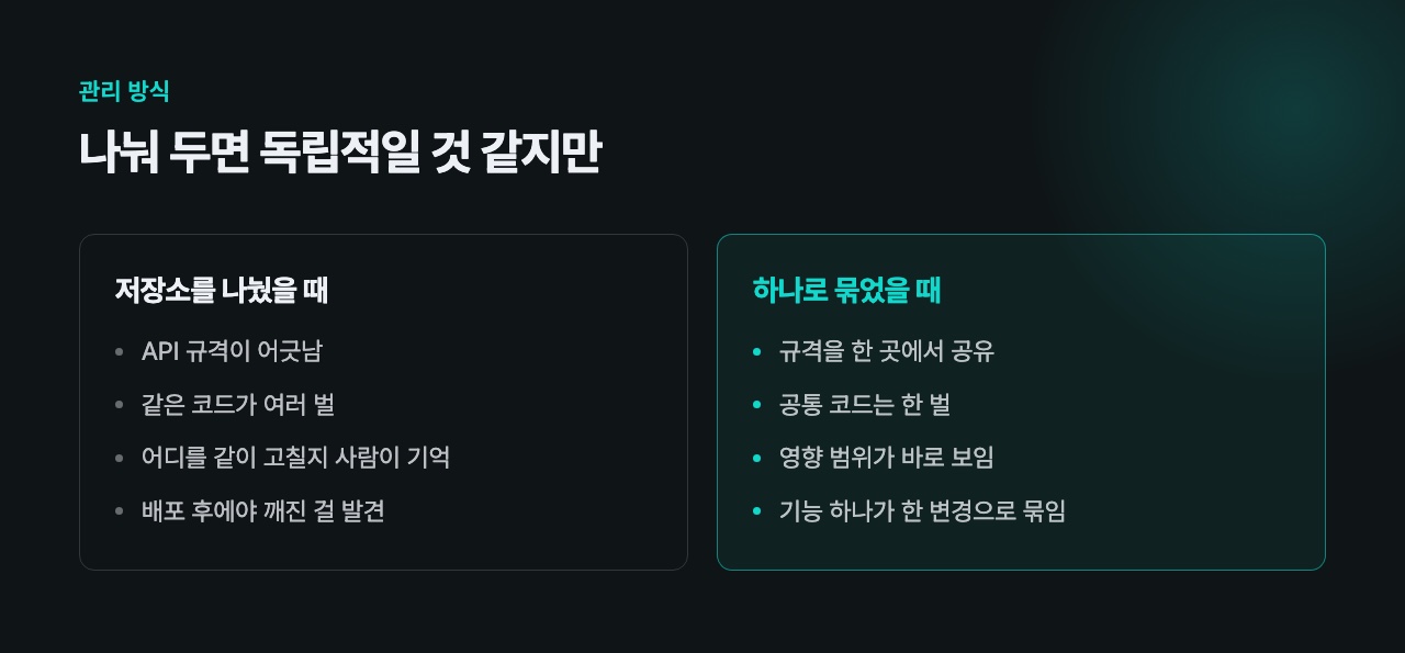 저장소를 나눴을 때와 묶었을 때