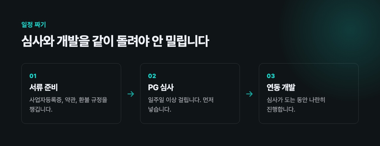 심사와 개발을 나란히 진행하는 일정