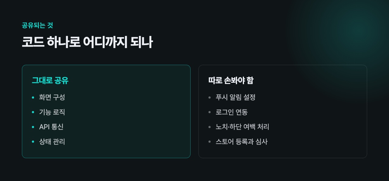 코드 하나로 공유되는 범위