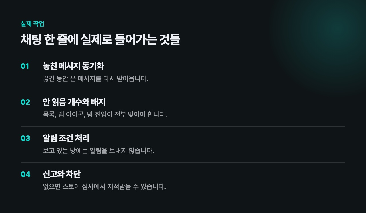 채팅 한 줄에 실제로 들어가는 것들
