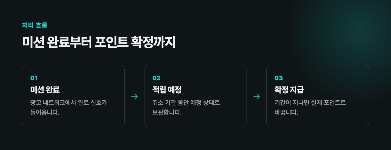 미션 완료부터 포인트 확정까지
