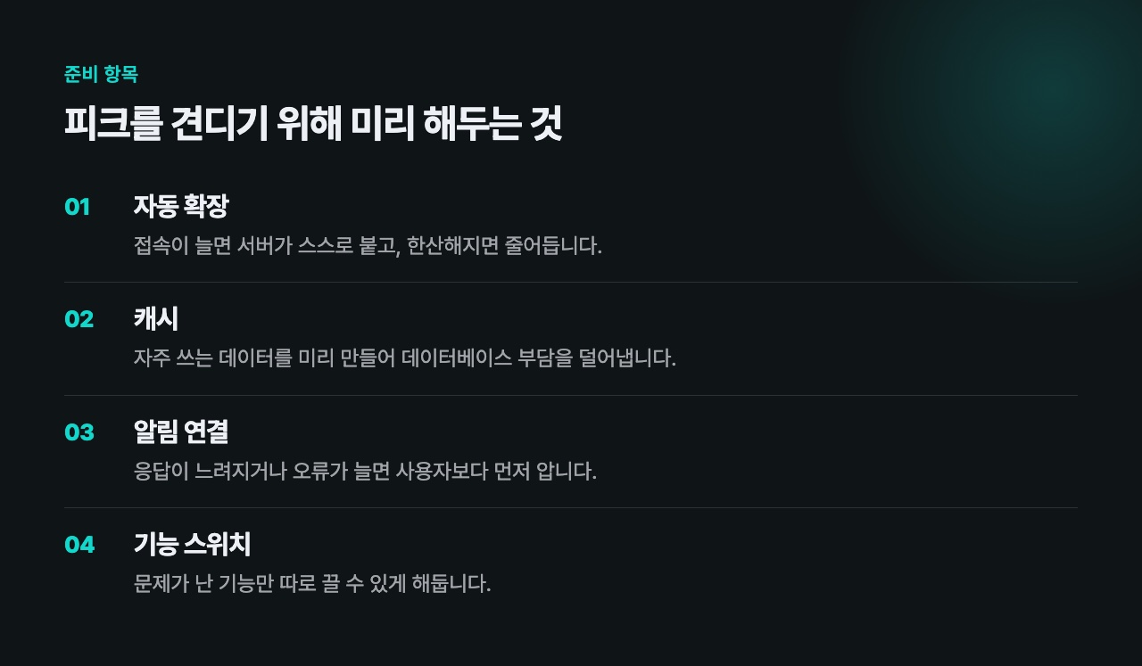 피크를 견디기 위한 준비 항목