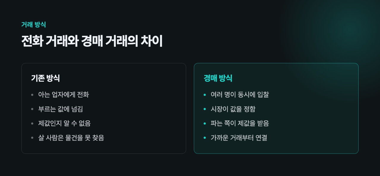 전화 거래와 경매 거래의 차이