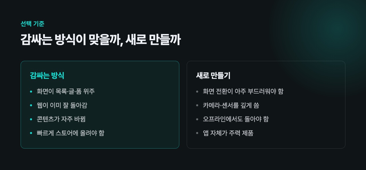 감싸는 방식과 새로 만드는 방식