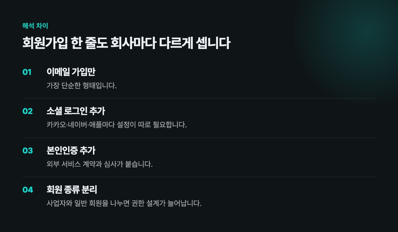 같은 금액이라도 달라지는 범위